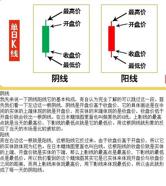 法则六:不买走下降通道的股票.