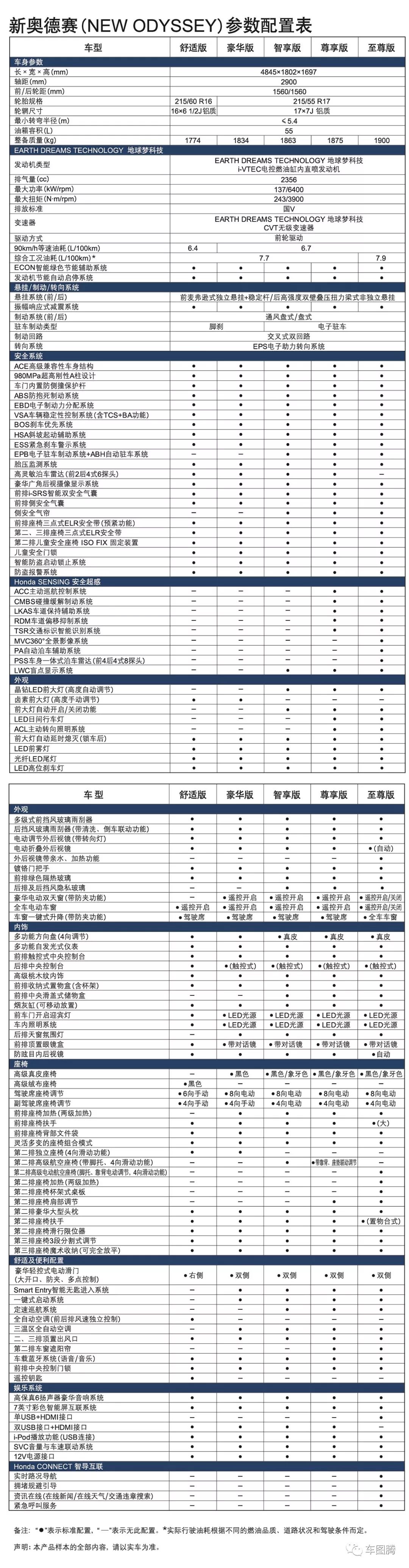【附】新奥德赛参数配置表:这,或许就是它常年c位的原因所在.