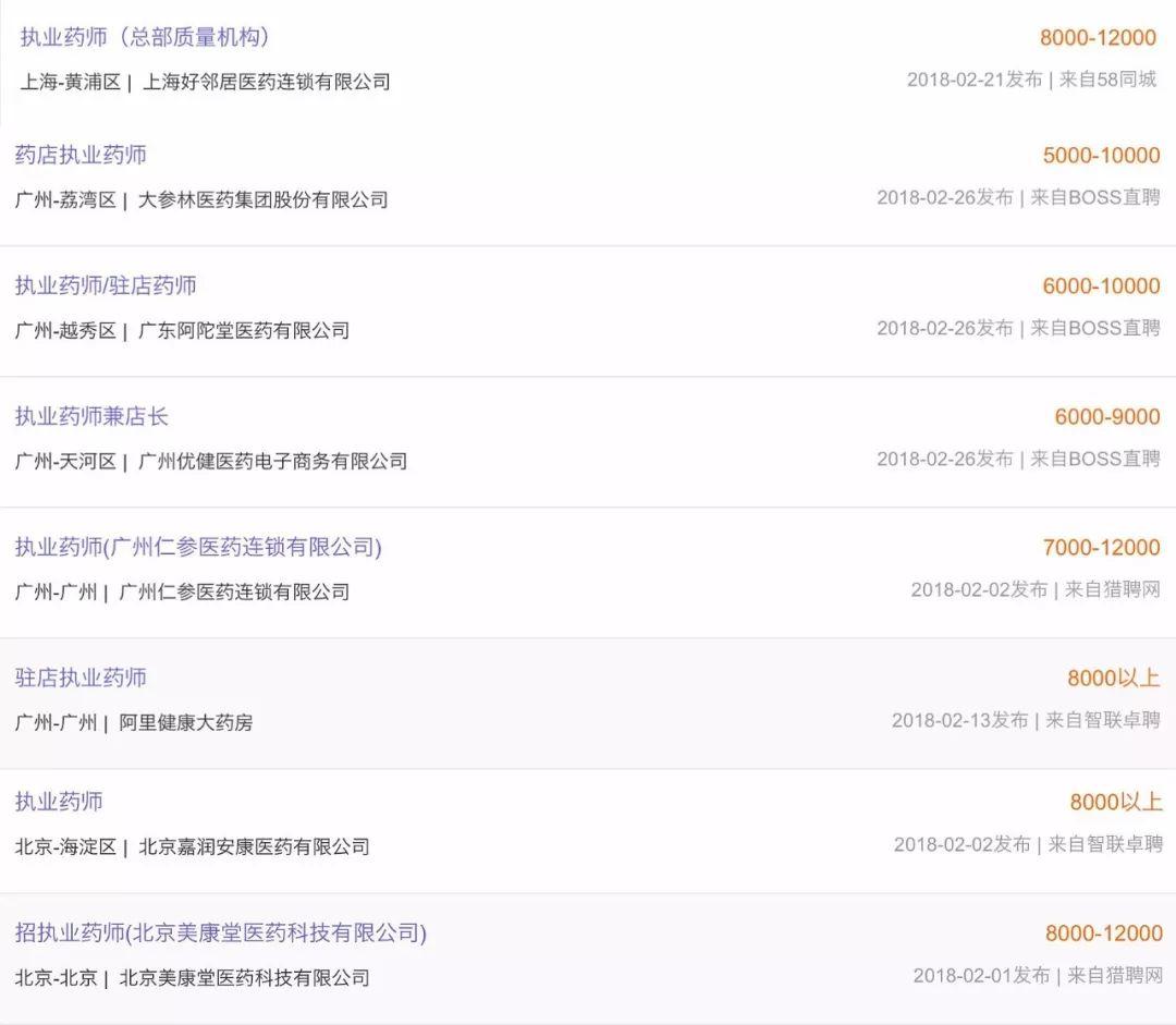 有了执业药师证,工资涨了多少?