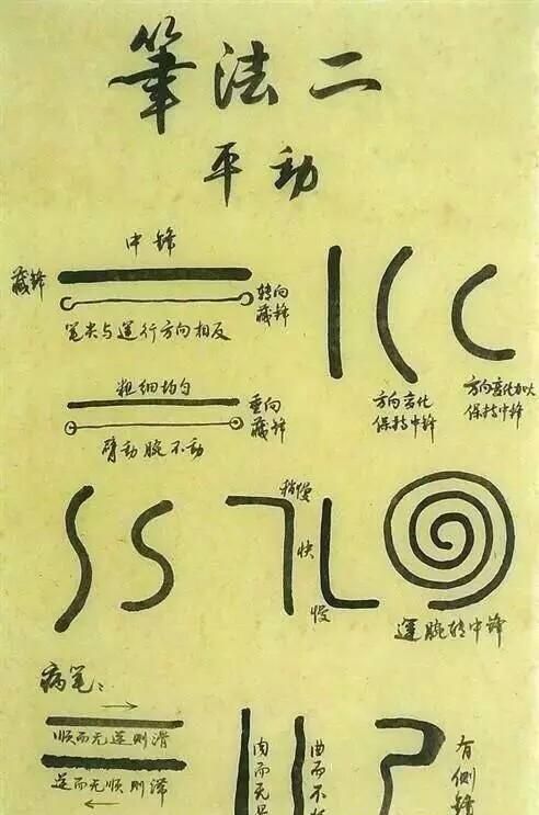 学习书法这五步,简单粗暴很有效|书法|中锋|笔法_新浪新闻