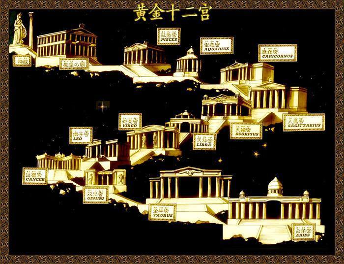 圣斗士黄金12宫最完美的防守次序想不同意都找不到借口