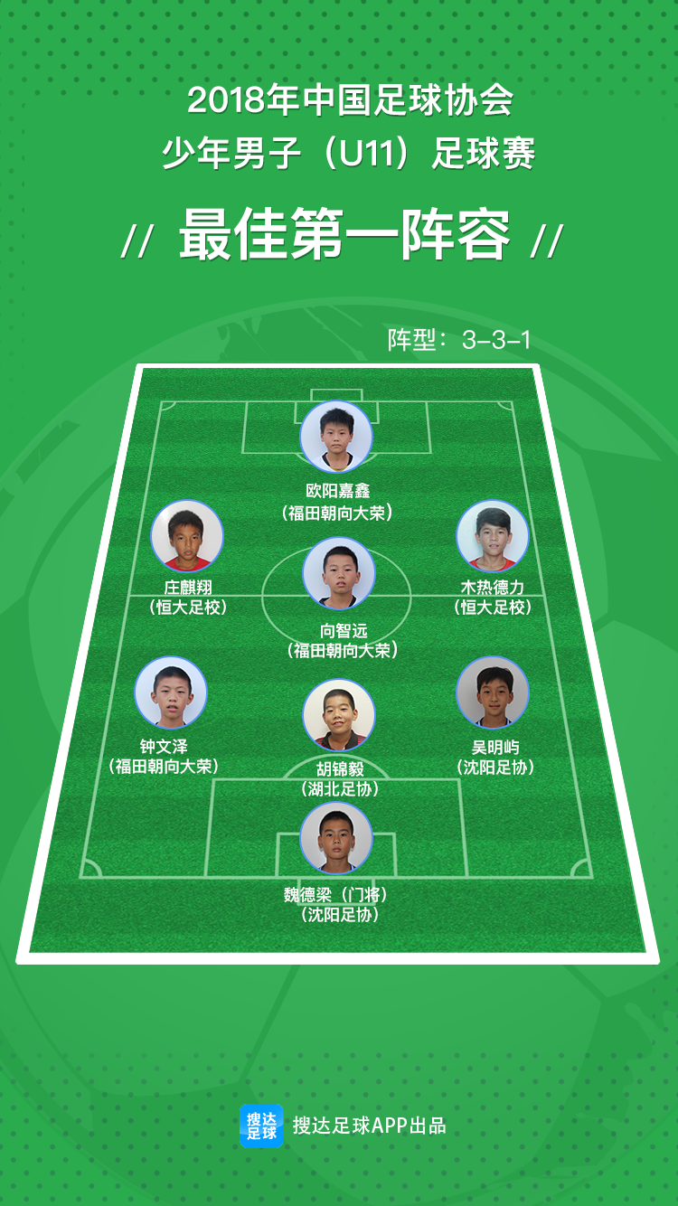 搜达足球根据球员表现评选出了两套最佳阵容