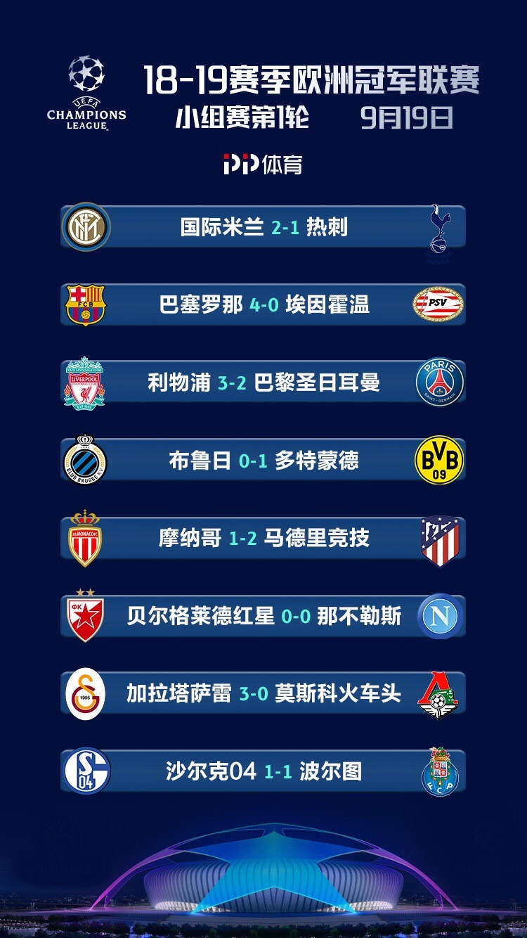 新赛季欧冠首轮比分