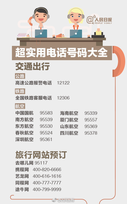 100个超实用电话号码