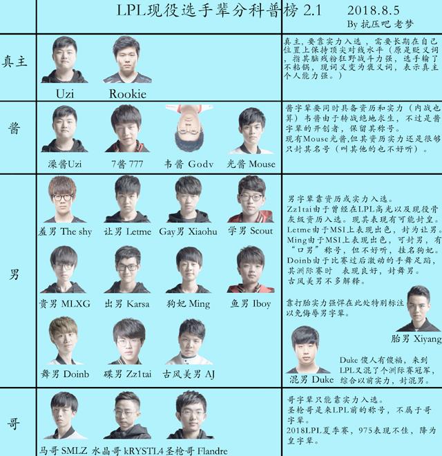 抗吧大手自制lpl现役选手辈分科普榜,网友看完后纷纷笑出了声!
