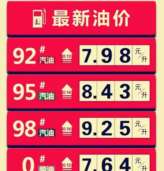 不怕油价上涨最省油车型让你进加油站减半