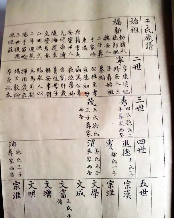 《莱阳于氏族谱》序言及明旌表孝子于宁公家传欣赏