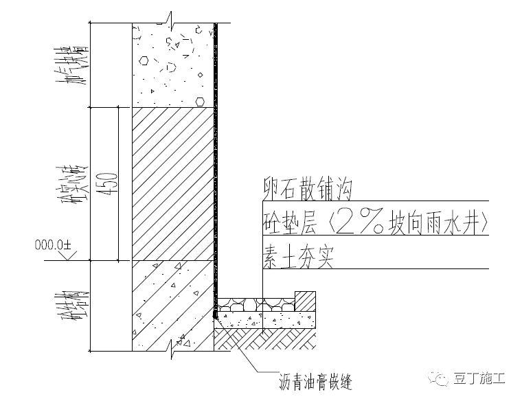 沥青油膏嵌缝——卵石散铺工艺流程:散水与外墙勒脚交接处应留有缝隙