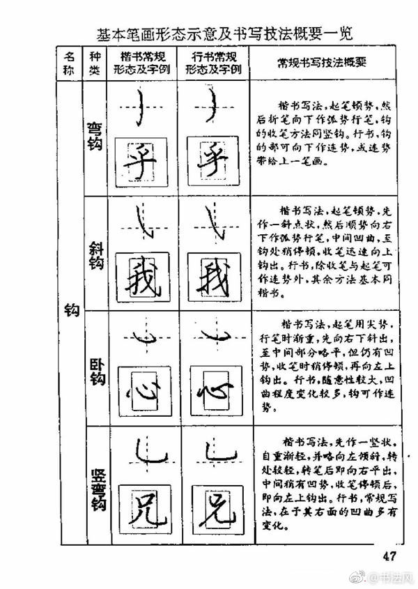 《回宫格硬笔书法教程》是2000年中国美术学院出版社出版的图书