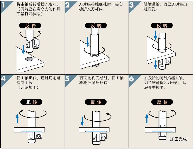 解决正反面倒角,锪孔难题的神器-多功能反刮刀