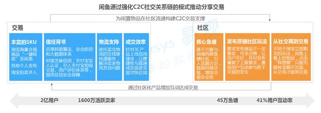 易观发布二手闲置交易报告二手手机回收市场上演群雄逐鹿 财经头条