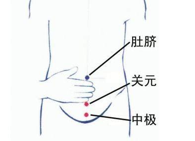 这几块钱的东西就能搞定,随处都能买到|前列腺炎|前列腺|艾灸_新浪