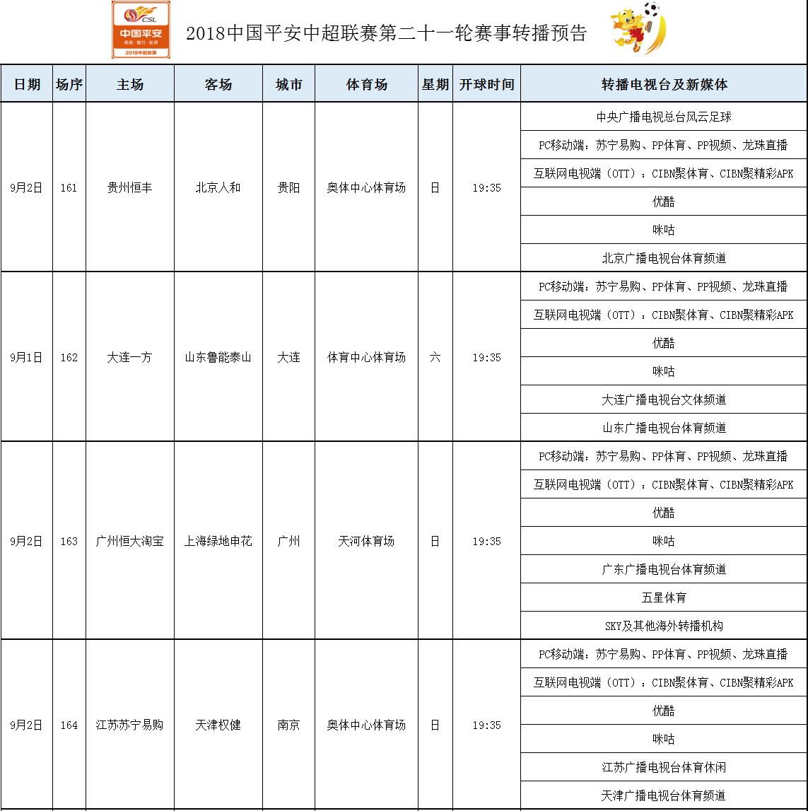 今晚4场中超同时开战 让路亚运会 央视风云足