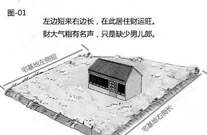阳宅外形吉凶图解