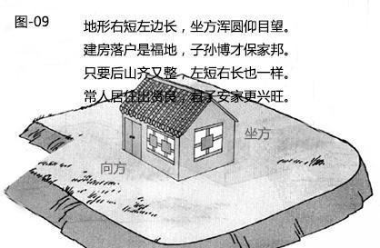 阳宅外形吉凶图解