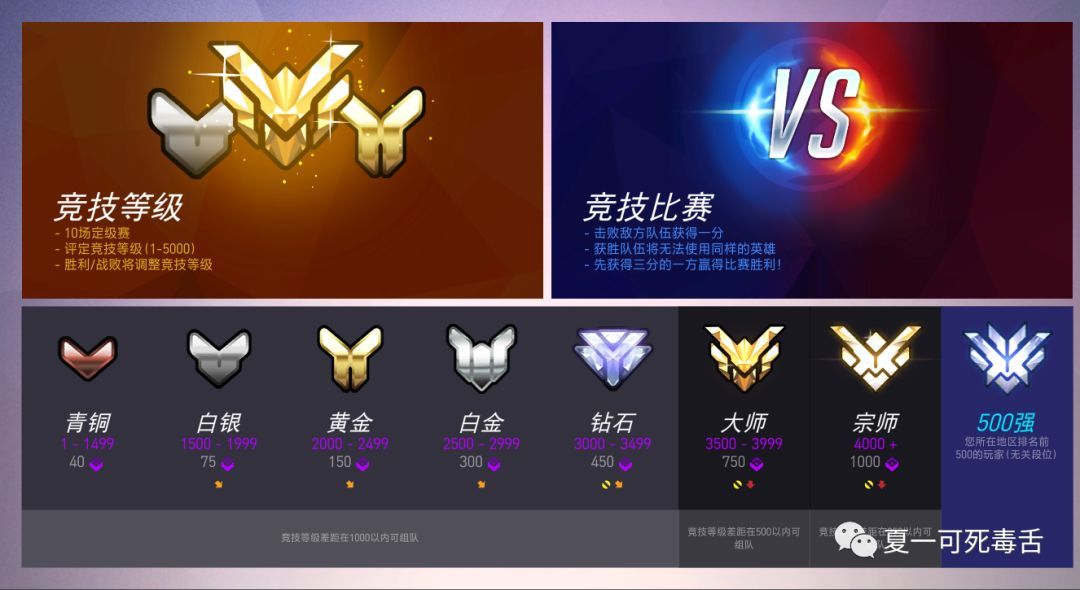 《守望先锋》决斗先锋竞技比赛模式上线