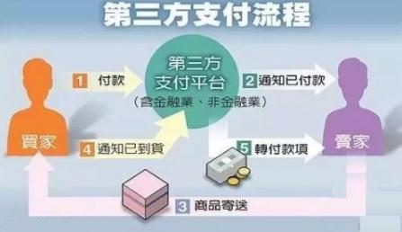 银行将在6月30日关闭支付宝代扣功能