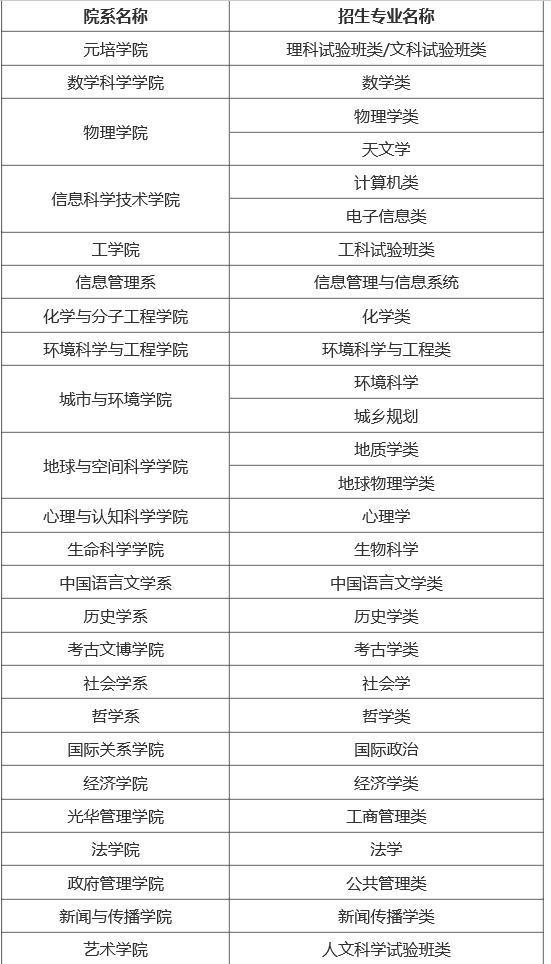 2018清华、北大招生计划公开,你知道要在全国