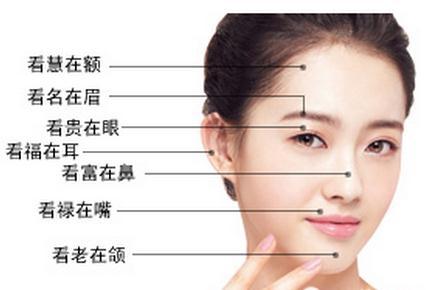 哪些面相的人有福气?