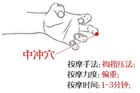 人体"降火"无非这4穴,懂得使用泻走火气,健康常在