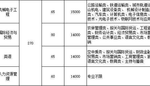 苏州大学文正学院学费图片