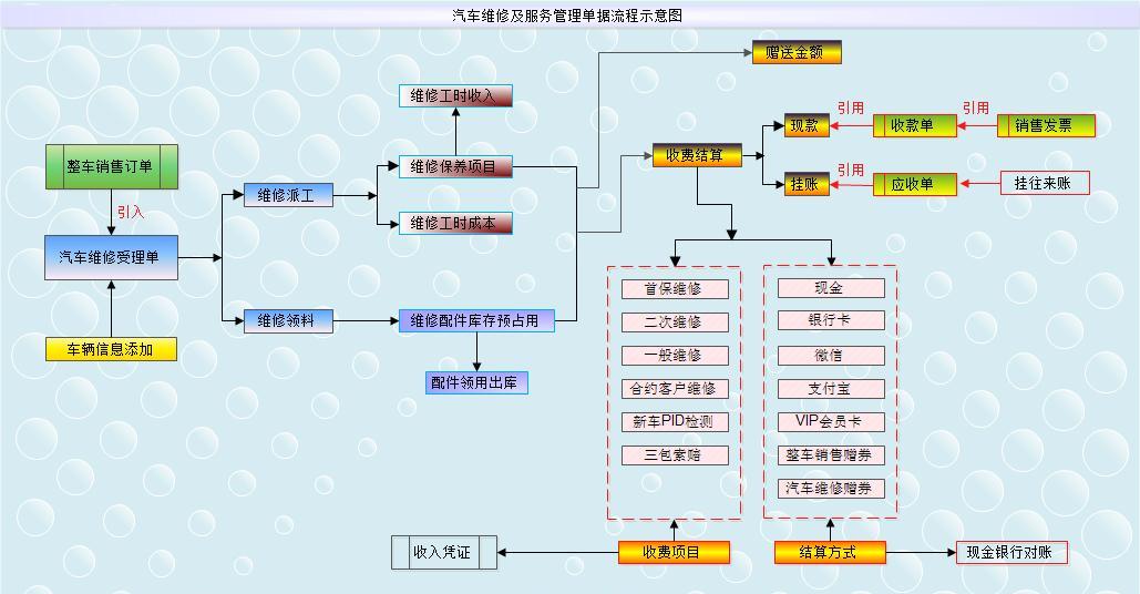 汽车4S店会计帐务处理大全(合并集团财务帐套