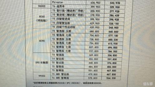 沃尔沃4S店，成为豪华车市场的璀璨明珠