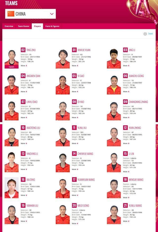 李盈莹入选中国女排国家"一波三折"