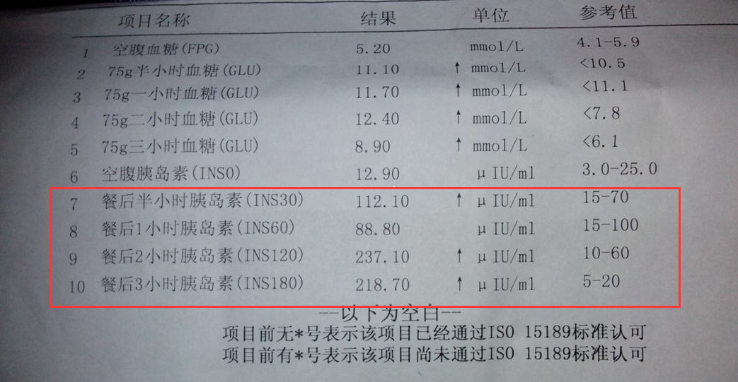 糖尿病并发症招招致命1种成分不显眼每天喝点它调节胰岛素