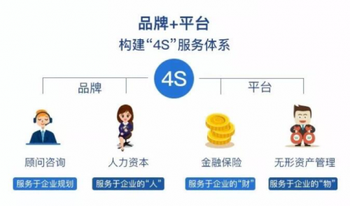 "百城千店"利润进一步释放 神州易桥继续深化行业整合