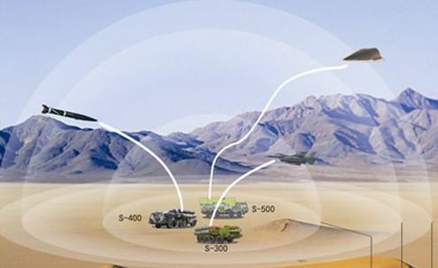 俄研制最新反导系统, 能拦截洲际导弹! 剑指美军"萨德"!