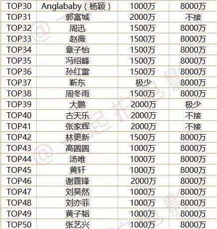 这个明星人缘差,可以进来看看这篇文章