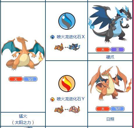 神奇宝贝细数十二只会超级进化的精灵总有一款是你喜欢的