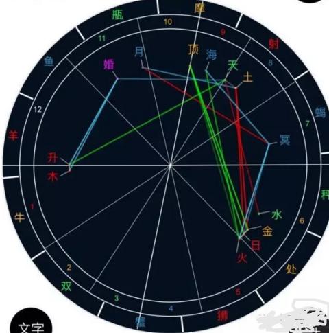 星命分析丨是什么让你时常感到焦虑