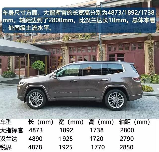 动力比锐界强,轴距比汉兰达长,全新jeep大指挥官到底有多大?