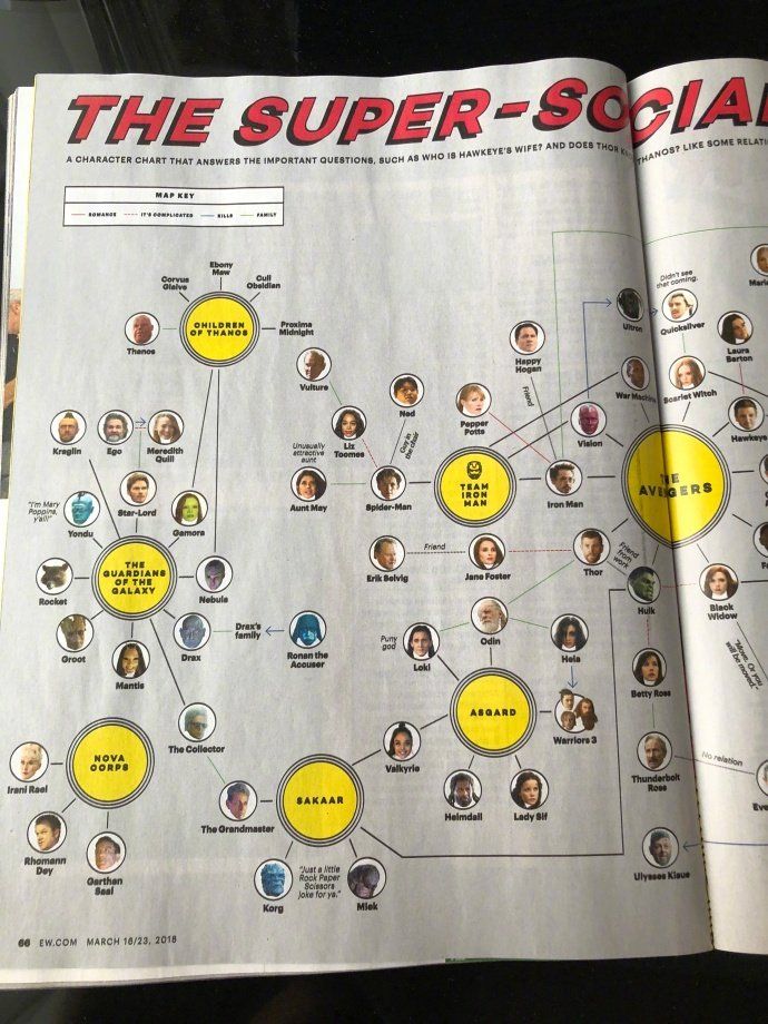 漫威宇宙十年18部电影这些角色的关系剪不断理还乱