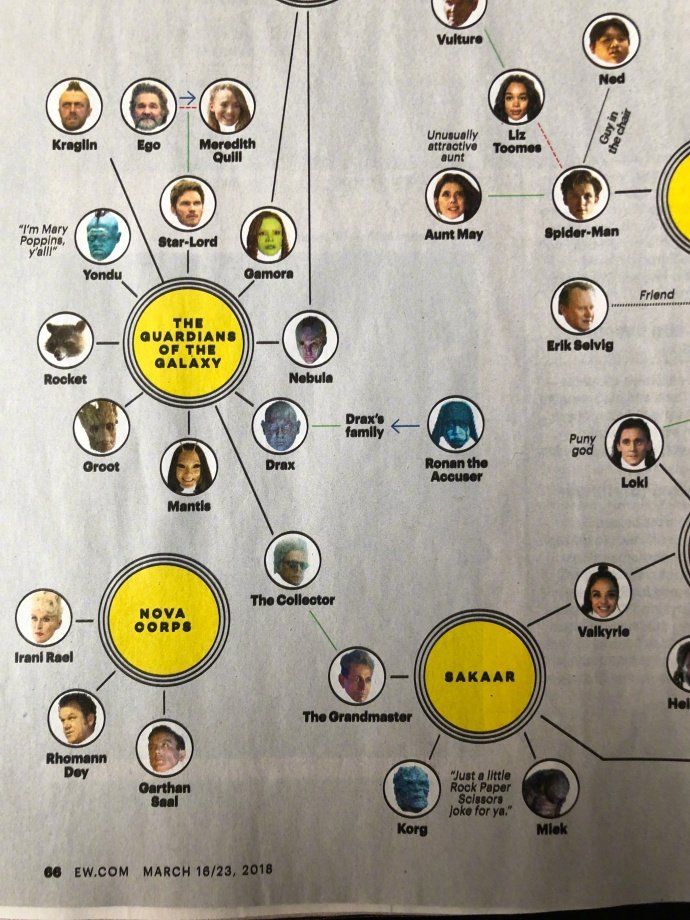 "银河护卫队"包括火箭浣熊,树人格鲁特,螳螂女曼提斯,德拉克斯,卡魔拉