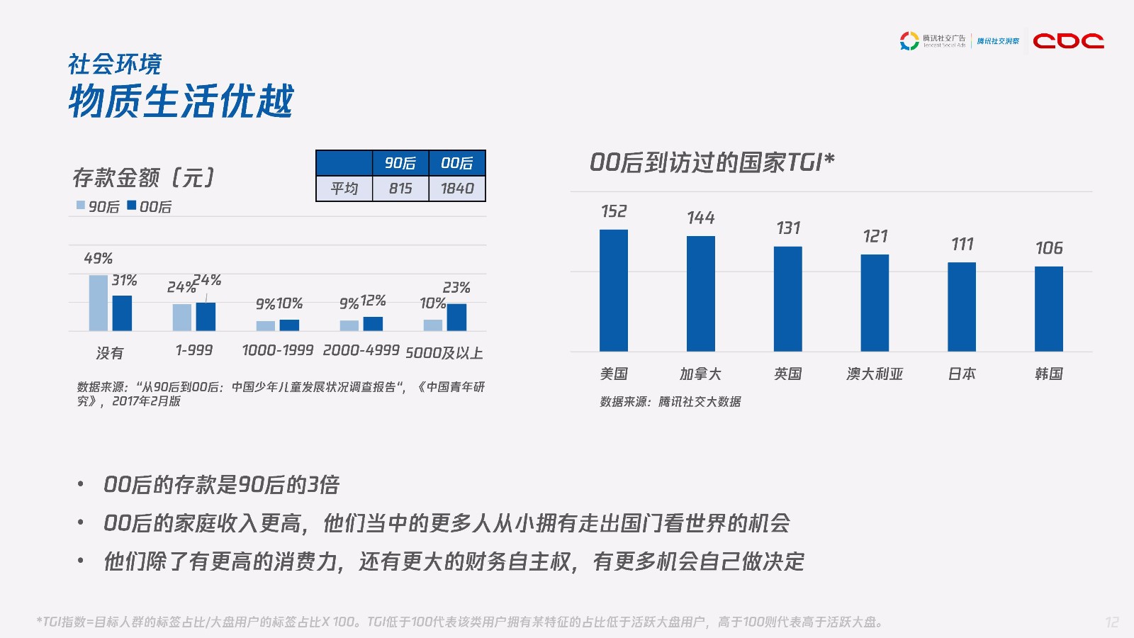 腾讯权威发布"00后画像报告":大数据带你走近00后群体