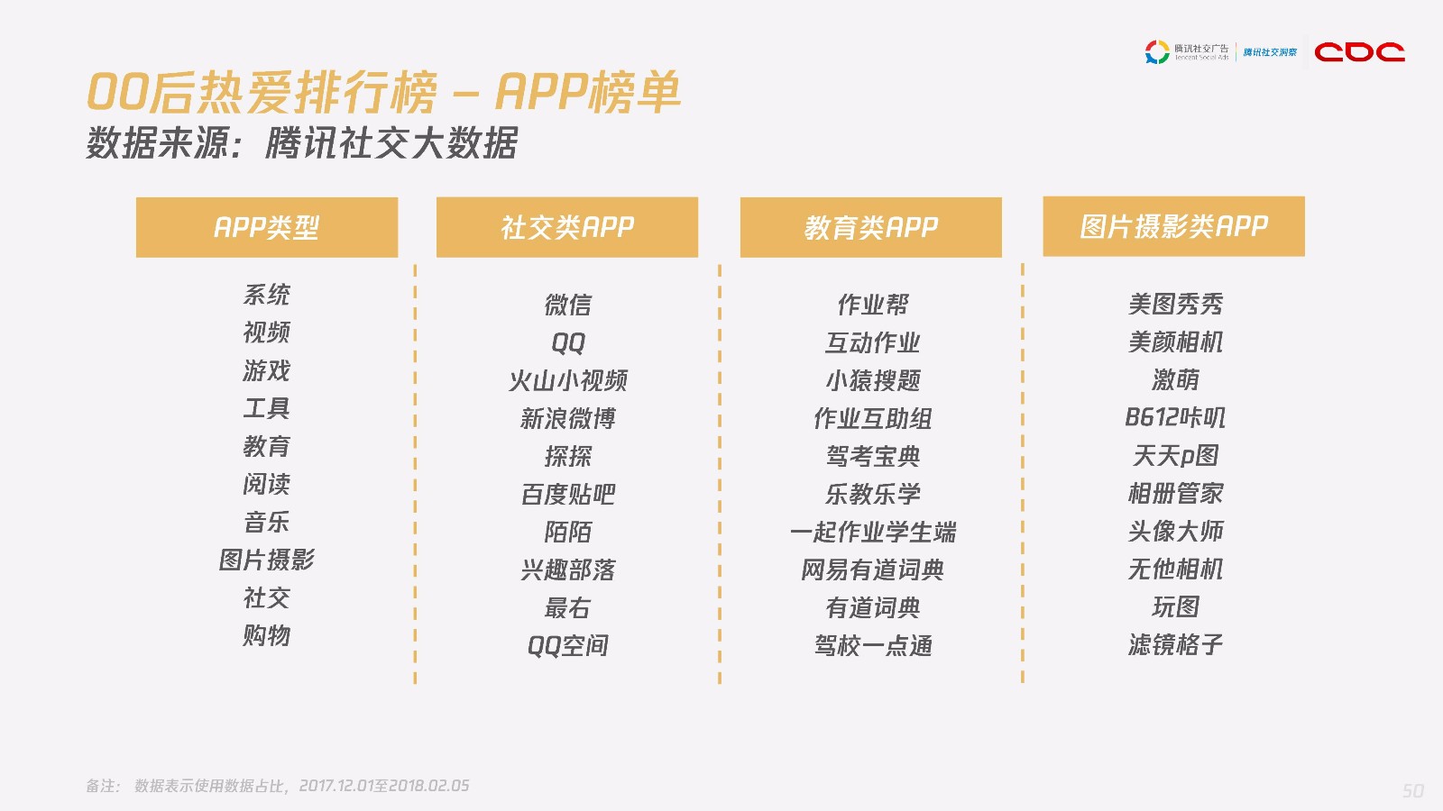 腾讯权威发布"00后画像报告":大数据带你走近00后群体