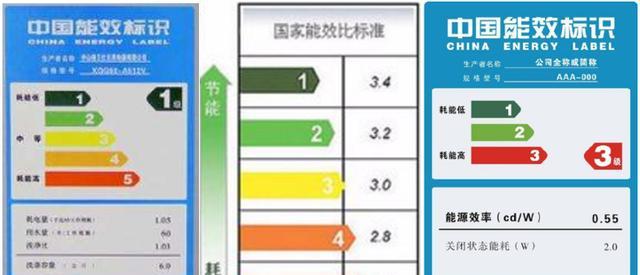 中央空调不同能效等级的区别|能效|能效等级|空调_新浪新闻