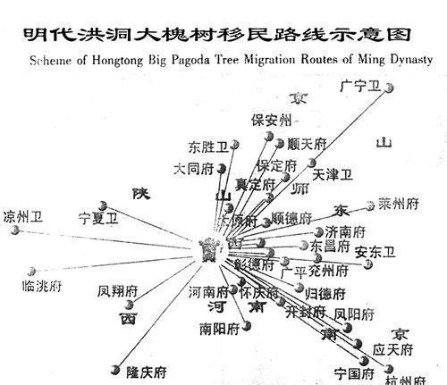 历史最大规模迁移山西大槐树移民姓氏八百多看看有你家吗