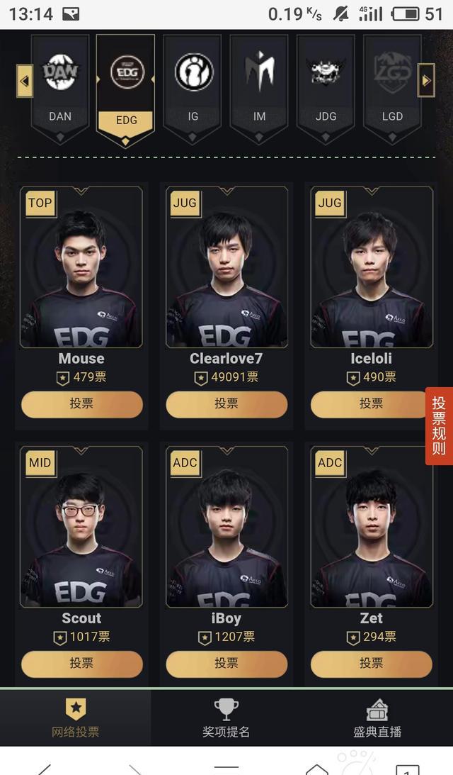 厂长作为lpl历史上获得荣誉最多,最负盛名的打野选手,厂长无论是人气