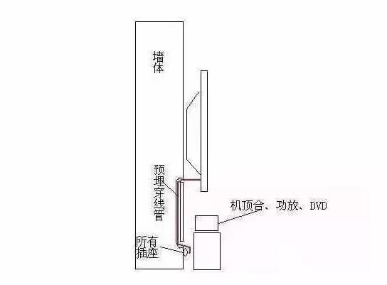 玻璃和电视机连接方法