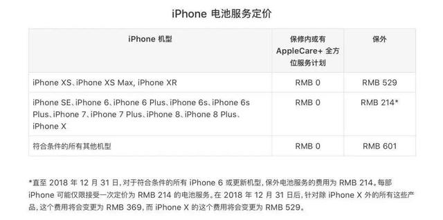 iphonexsmax零件价格曝光修一次要四千网友国人钱真好赚