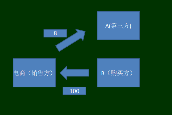 电商交易的税务风险及对策,你知道多少?