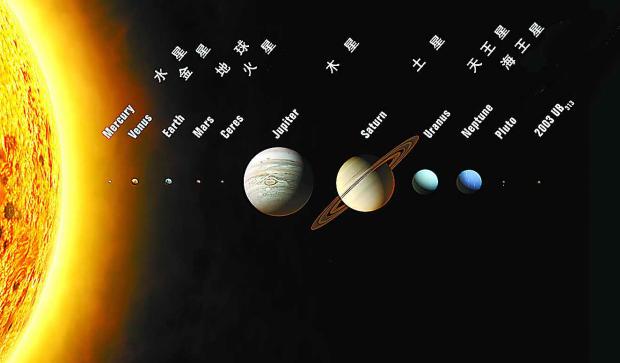 太阳系的主要组成成分是什么,在太阳系的空间里,分布着九大行星,还有