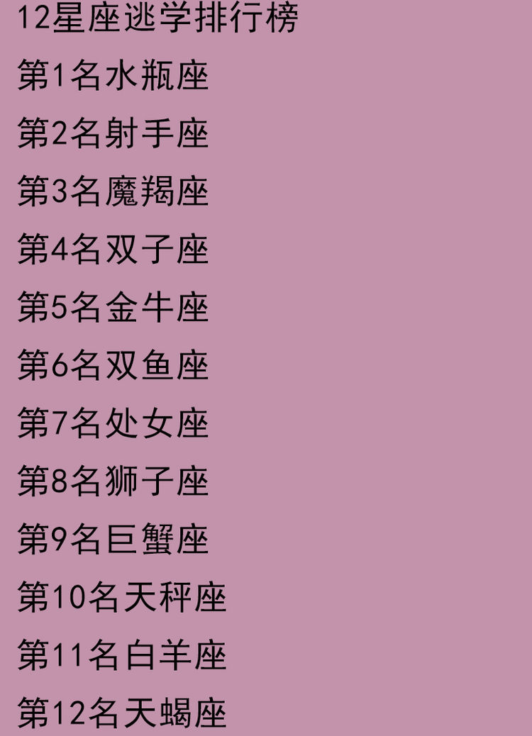 12星座逃学排行榜射手水瓶从小逃学,只要一宅就发胖的星座