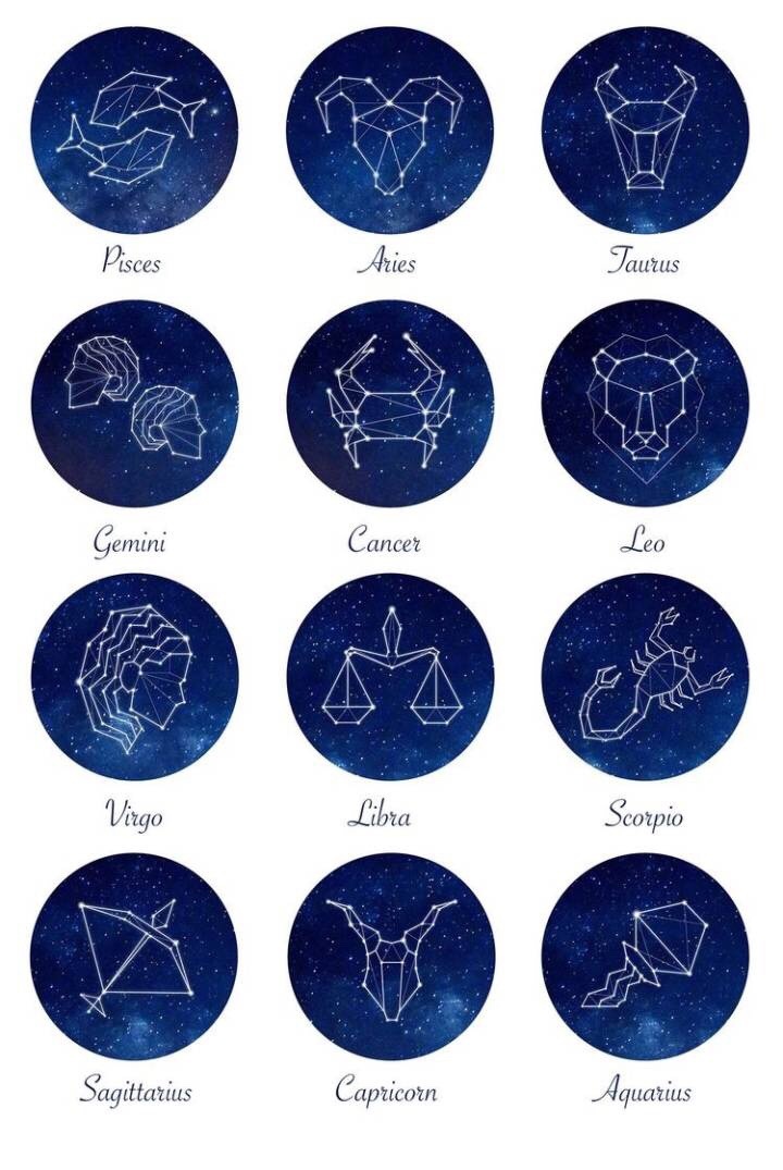 十二星座