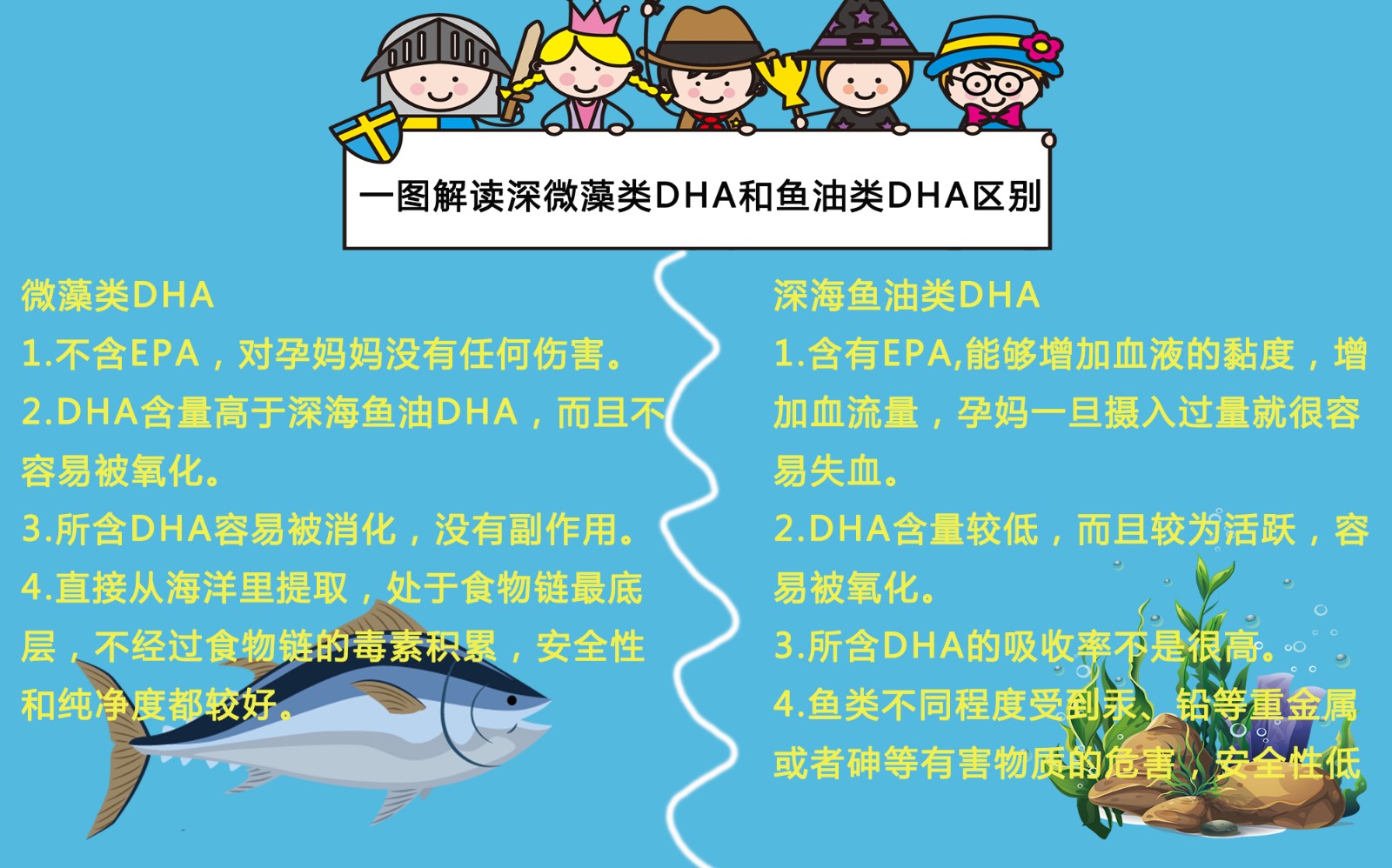 鱼油类和微藻类dha哪种更适合孕妈和宝宝,一图解读你就懂
