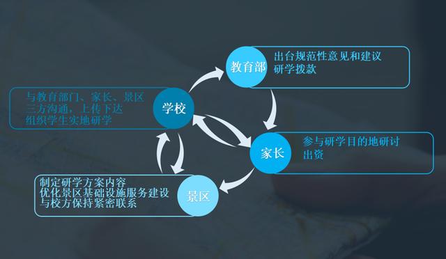 西安研学游大数据报告|蛋糕很大 分食者太少